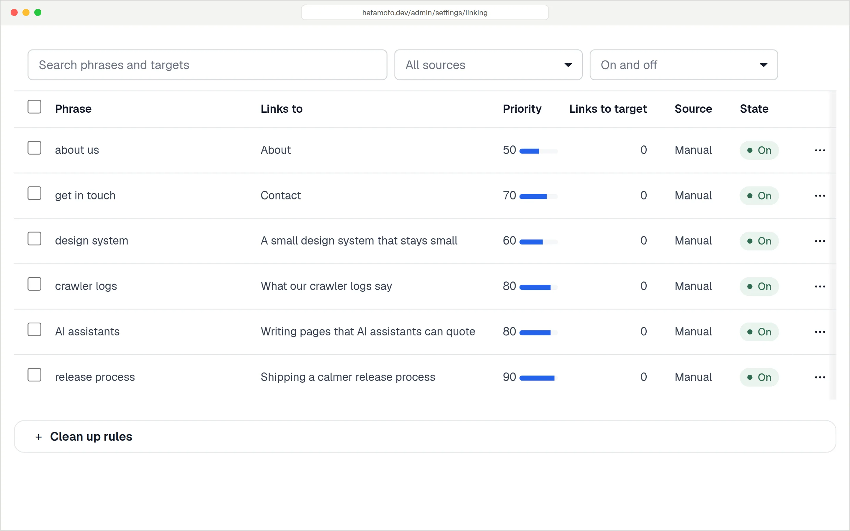 Internal linking rules: phrases, the pages they link to, and their priority.
