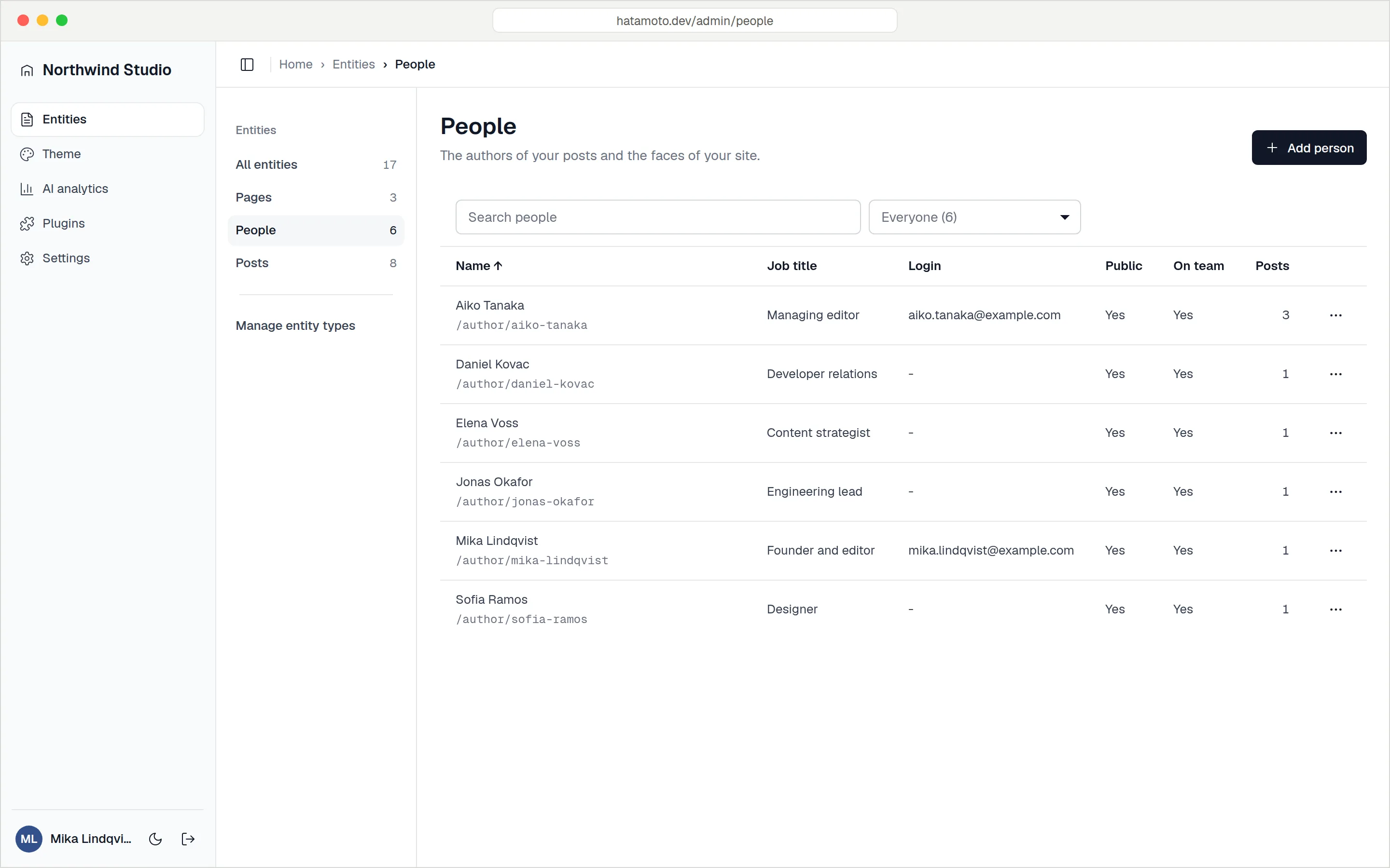 The People list with name, job title, login, public profile and post count.
